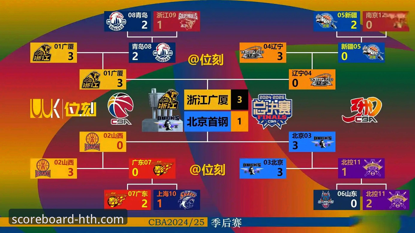 复盘CBA焦点战：如何利用HTH华体会体育数据平台洞悉北京爆冷失利